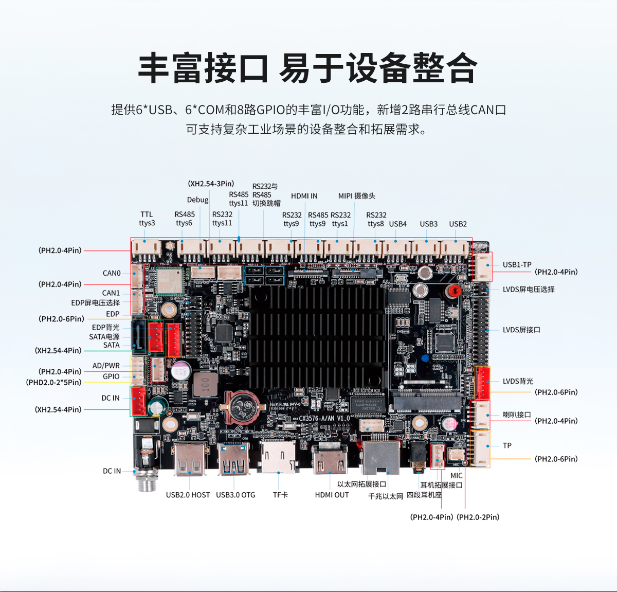 3567-A工控主板(图9) 创腾翔-ARM架构-CX-3567-A-工业主板-详情页20241022_09.jpg
