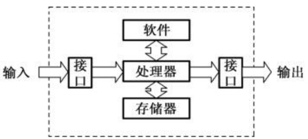 嵌入式系统与通用计算机区别-安卓工控主板(图1) 嵌入式系统与通用计算机区别-安卓工控主板(图1)