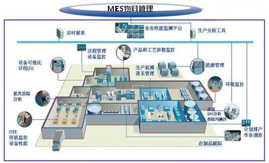 工业平板电脑在MES信息化系统中的应用(图1) 工业平板电脑在MES信息化系统中的应用(图1)